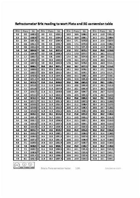 refractometer brix reading to wort plato and sg conversion table|brewer's friend refractometer chart.